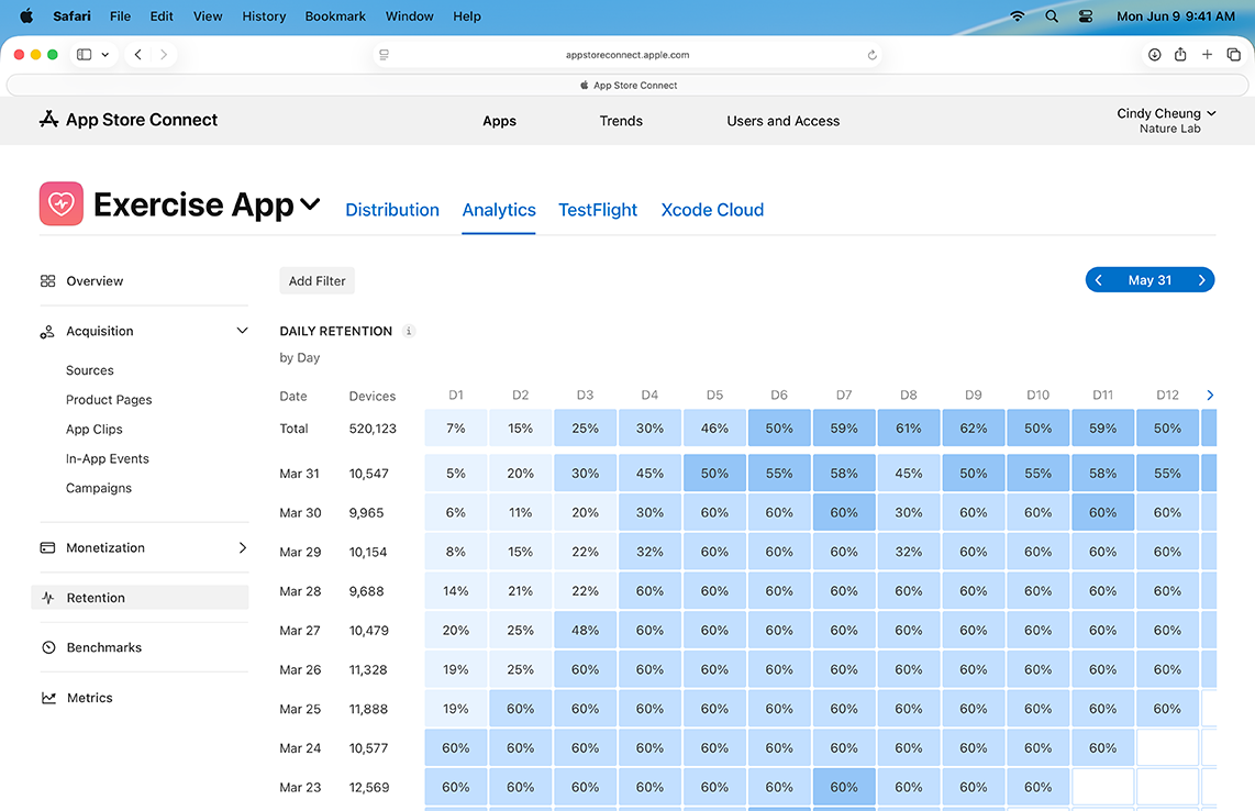 Screenshot showing retention rate metrics in Analytics