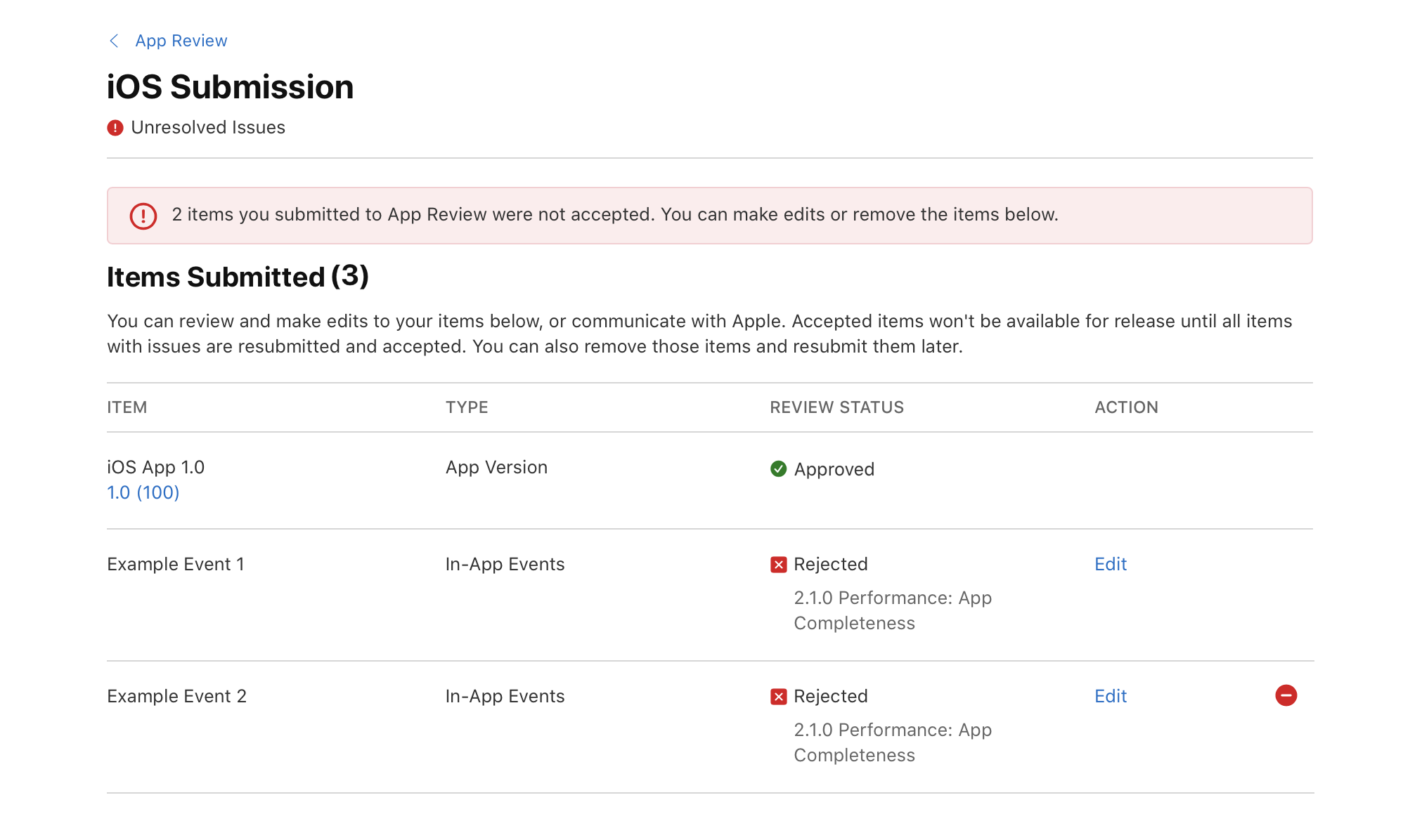 Screenshot of three items which are listed under Items Submitted (3). One item is marked as accepted, and two items are marked as rejected, with one rejected item displaying a delete button (minus sign) next to it.