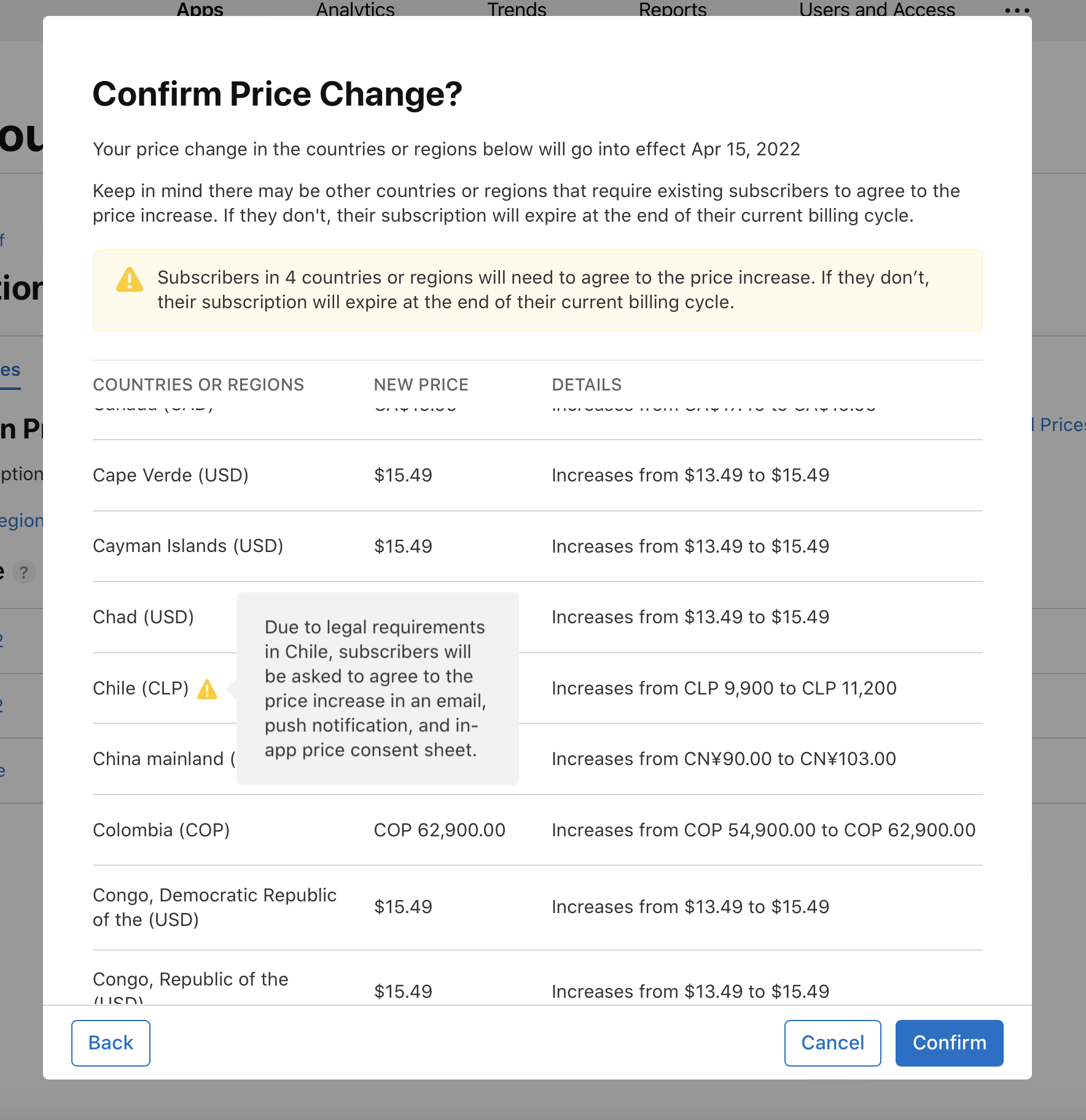 Screenshot of alerts about a price increase effective Apr 15, 2022. Subscribers who don't agree might have subscriptions expire. It lists countries or regions with new prices and old-to-new pricing details, ending with Back and Confirm buttons.